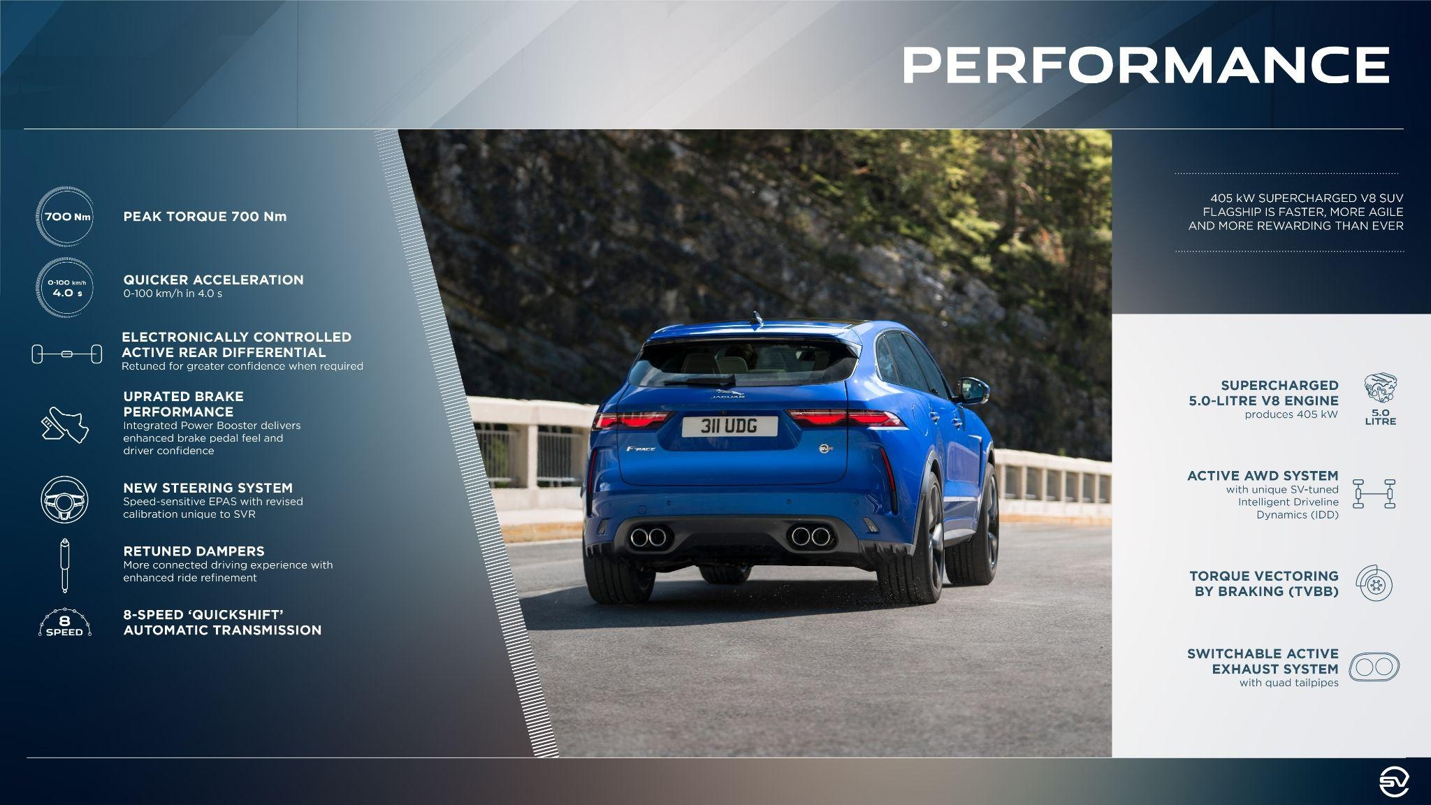 Jaguar Land Rover — selected artwork, source slide 125